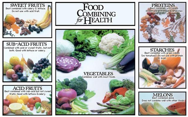 Food Combining Chart For Complete And Efficient Digestion