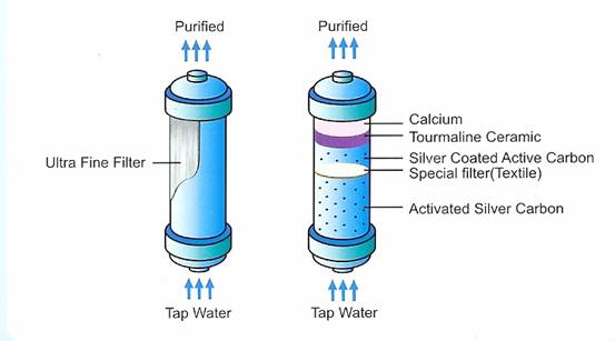 bio-filter