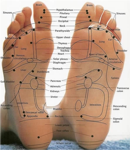 Foot Massage Benefits